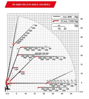 Nostokaavio jibillä