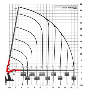 Nostokaavio puomin päästä