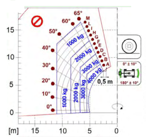 nostotaulukko_merlo_5026_renkailla