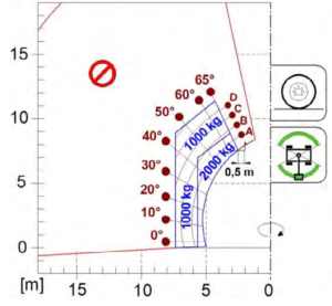 nostotaulukko_merlo_5026_renkailla2